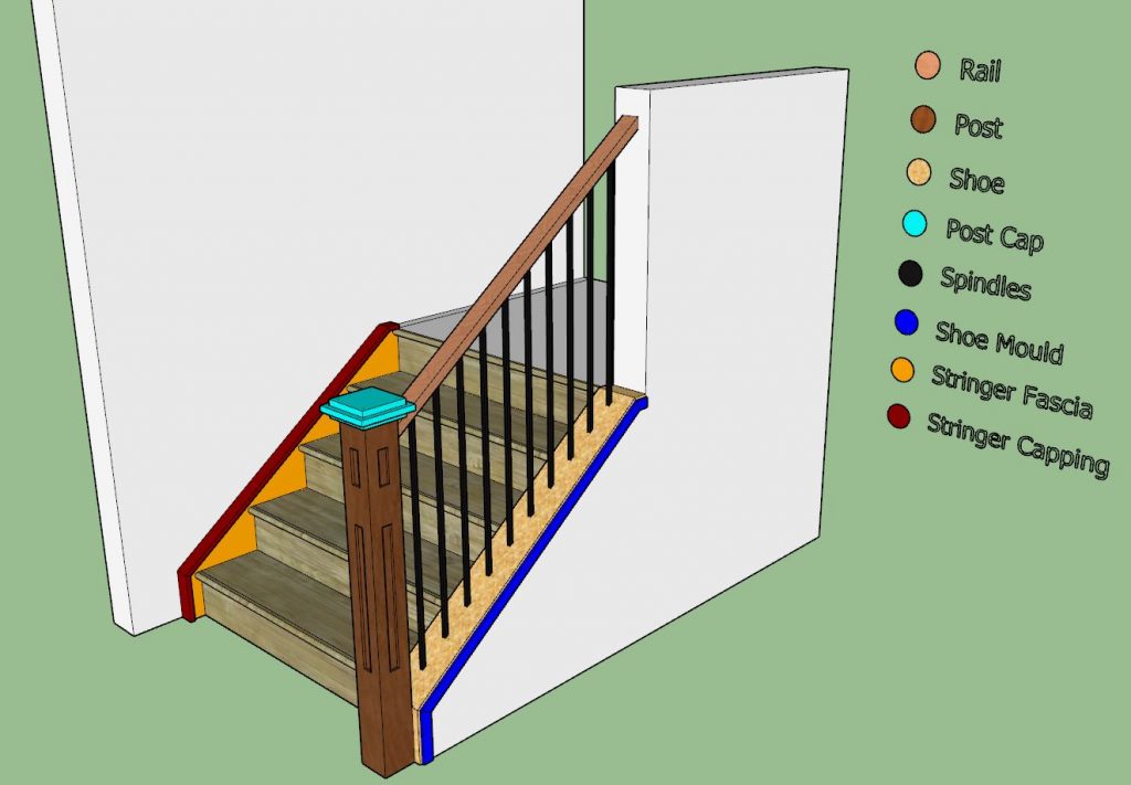 Terminology Spindle Stairs Railings